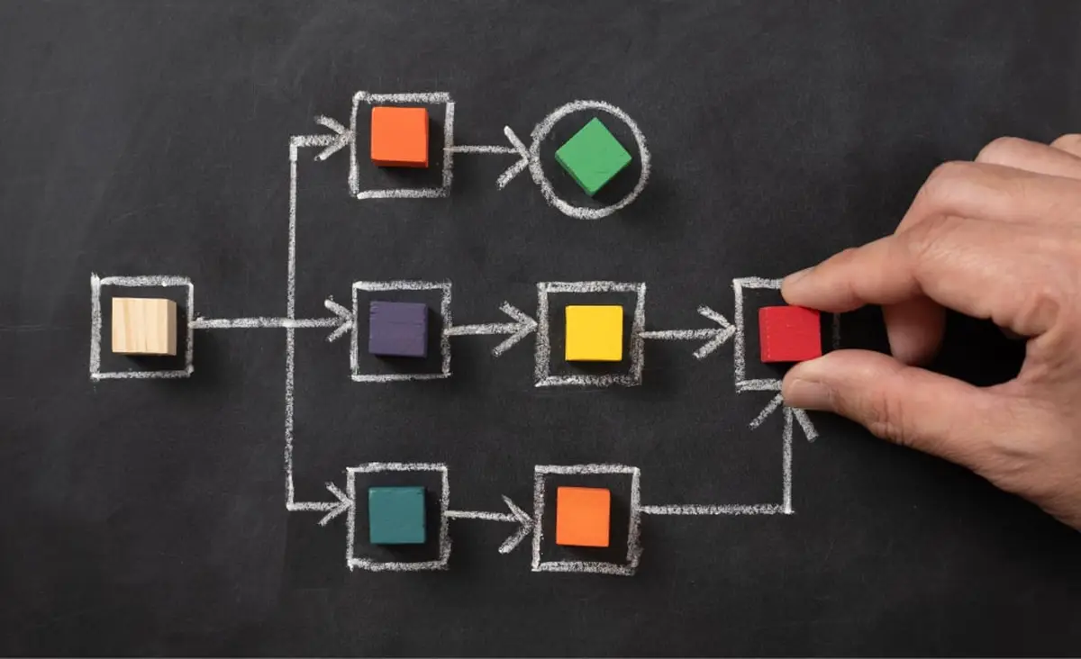 Hand placing red block on a flowchart